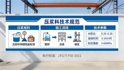 章丘本地工厂讲解：说一遍公路压浆料和铁路压浆料的区别