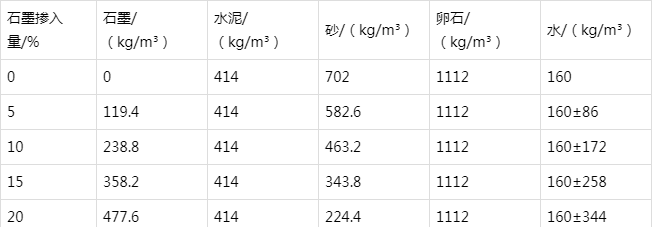 章丘防静电水泥砂浆怎么做(附配比及施工方法)